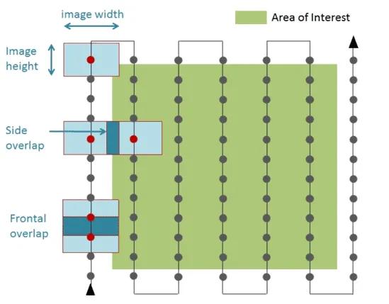 overlap-foto-missione-drone