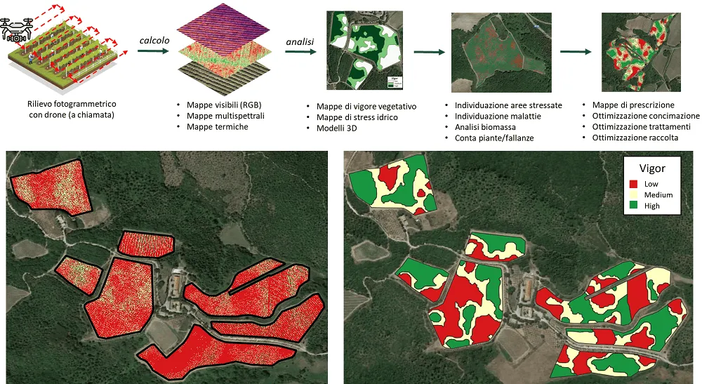 iDrone drone per agricoltura di precisione