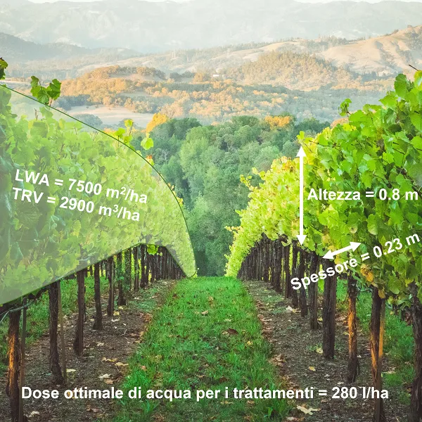Schermata dell'app iAgro: Parametri della vegetazione