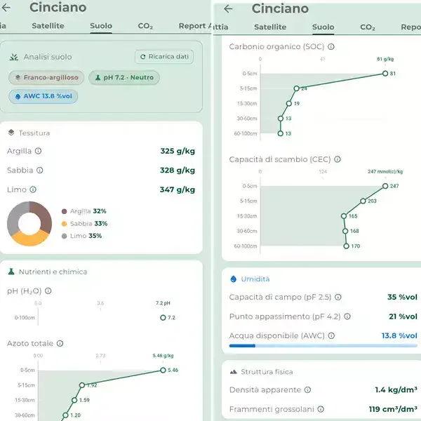 Schermata dell'app iAgro: Dati del suolo